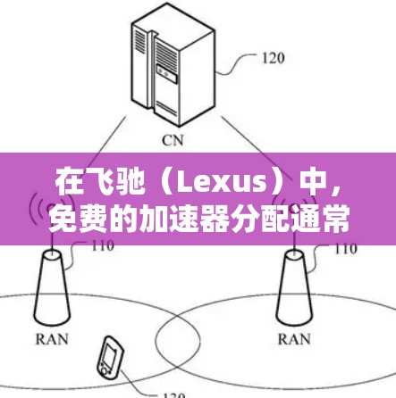 在飞驰（Lexus）中，免费的加速器分配通常通过飞驰的官方网站或官方商店来获取。以下是详细的步骤和建议