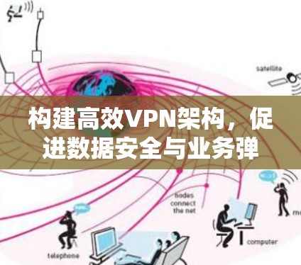 构建高效VPN架构,促进数据安全与业务弹性 构建高效VPN架构,促进数据安全与业务弹性
