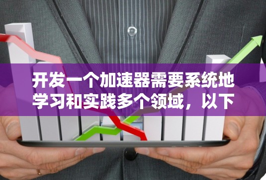 开发一个加速器需要系统地学习和实践多个领域，以下是一个详细的步骤指南