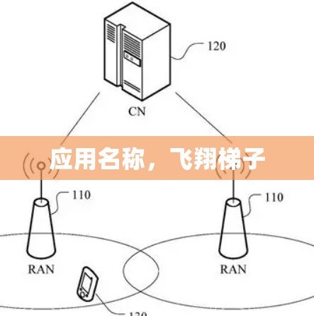 应用名称，飞翔梯子